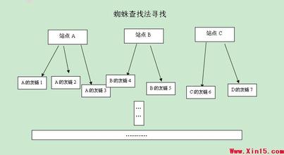 �˿��Ƹ�Ӧɨ������Ƶ�����ݻ������ֳ��ܻ���ͬһ���� ˫˫����...